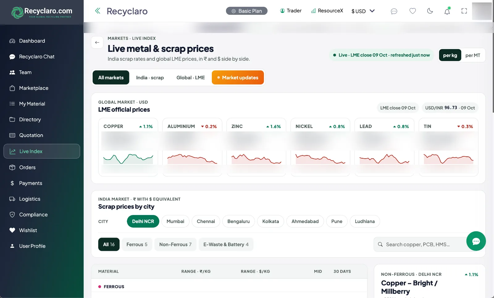 Recyclaro Live Index with LME prices and India scrap rates; prices blurred for visitors